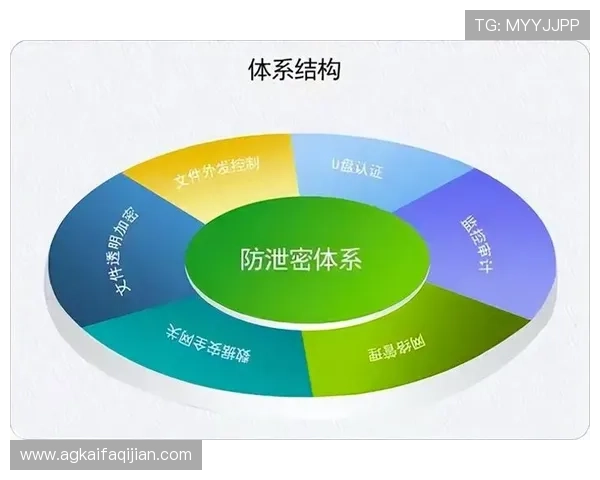 k8娱乐怎么样：平台的隐私保护措施与数据安全保障